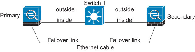 Connecting with a cable.