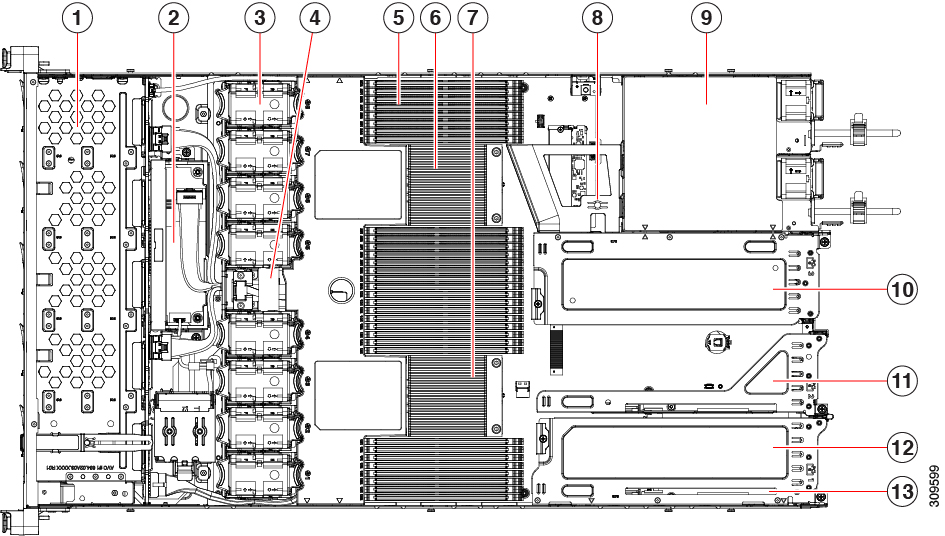 Cisco UCS C225 M6 Server Installation and Service Guide Overview