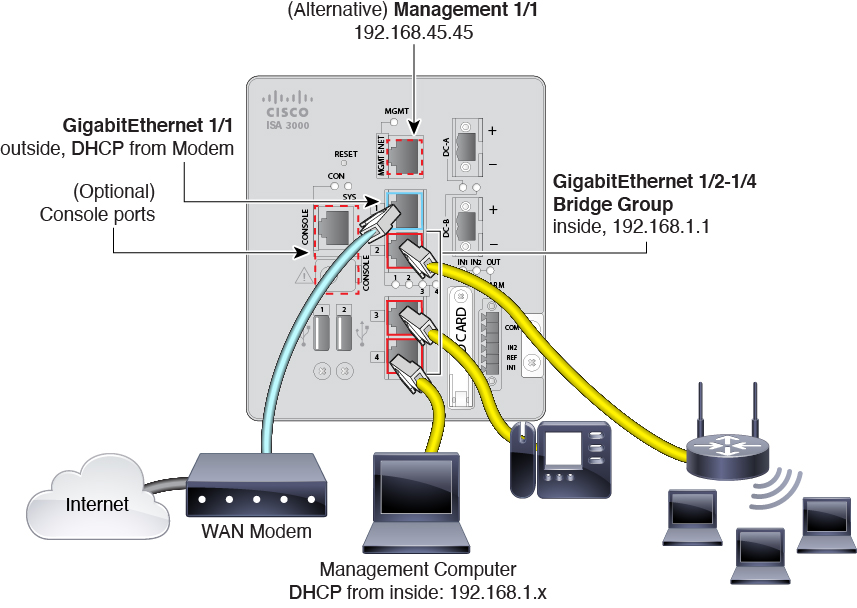 ISA 3000 cabling diagram.