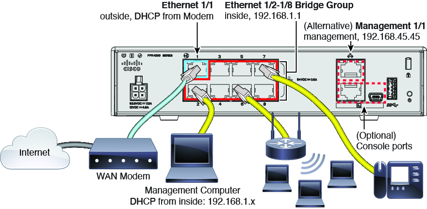 Cabling for the Firepower 1010.