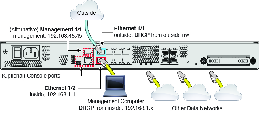 Cabling for the Firepower 1100.