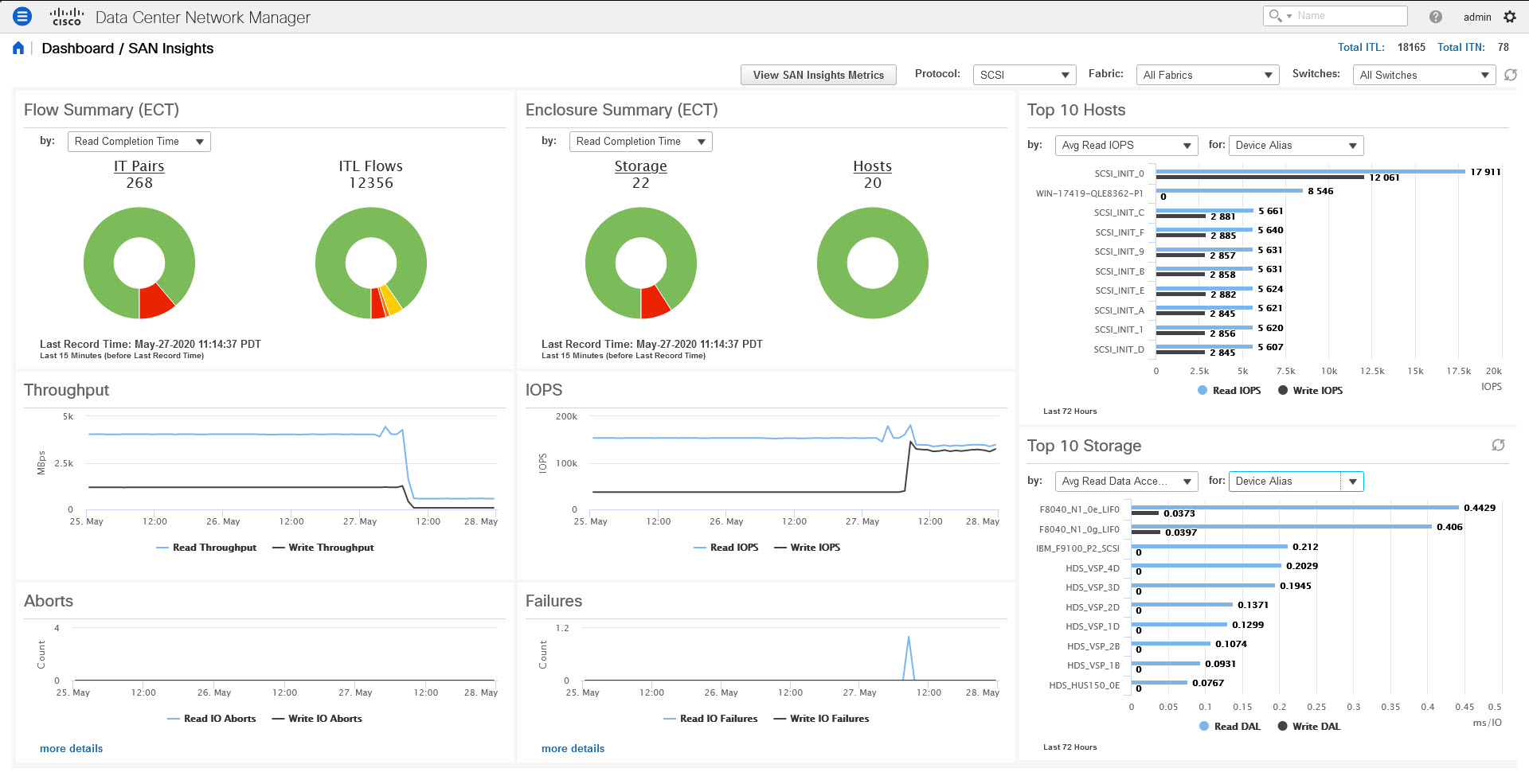 [ダッシュボード（Dashboard）] > [SAN Insights]