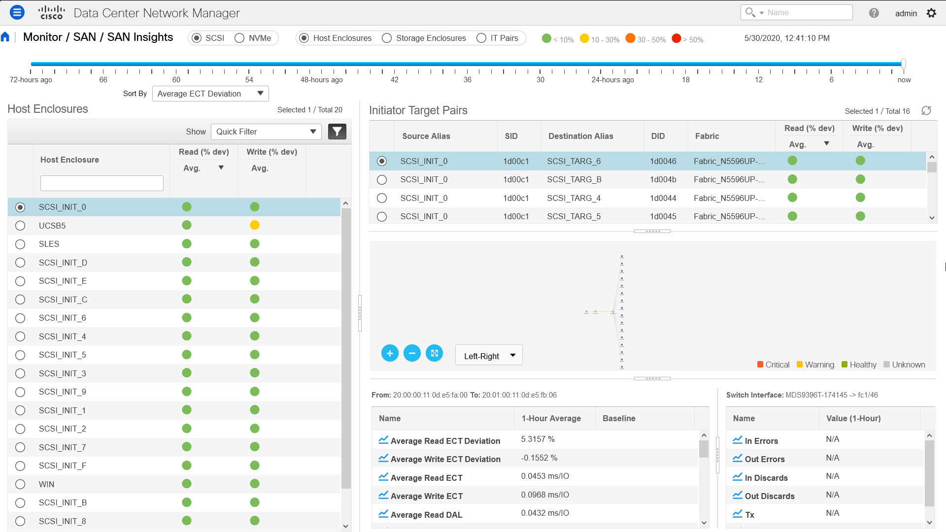 [SAN Insights のモニタ（Monitor SAN Insights）]