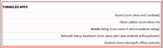 AnyConnect tunneled apps.