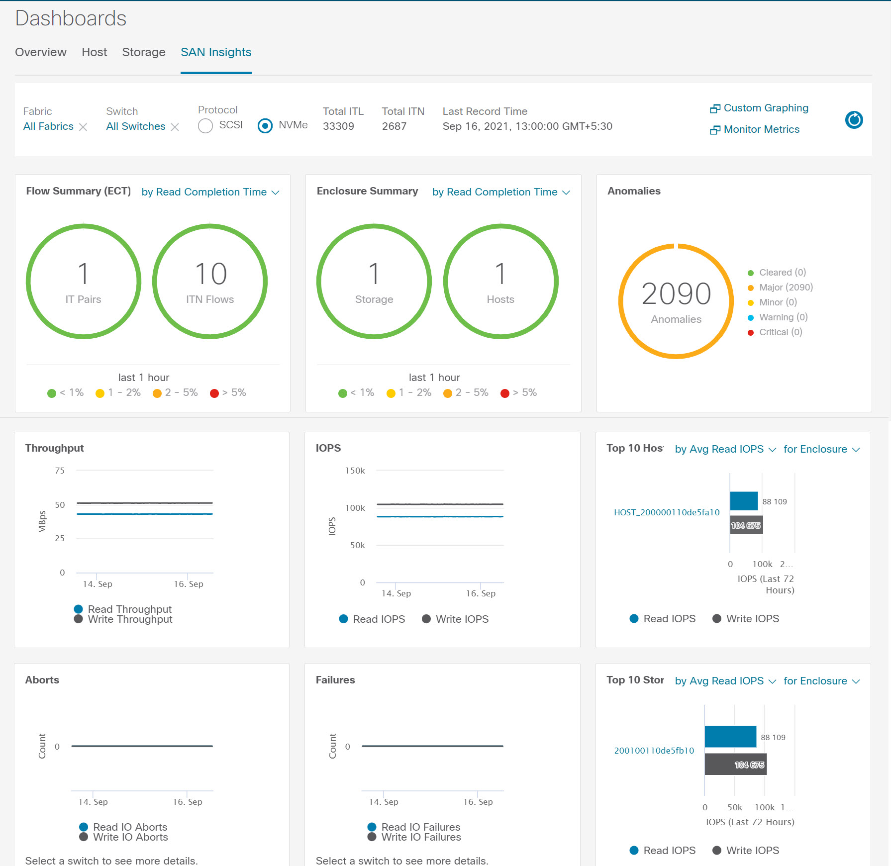 san-insight-dashboard