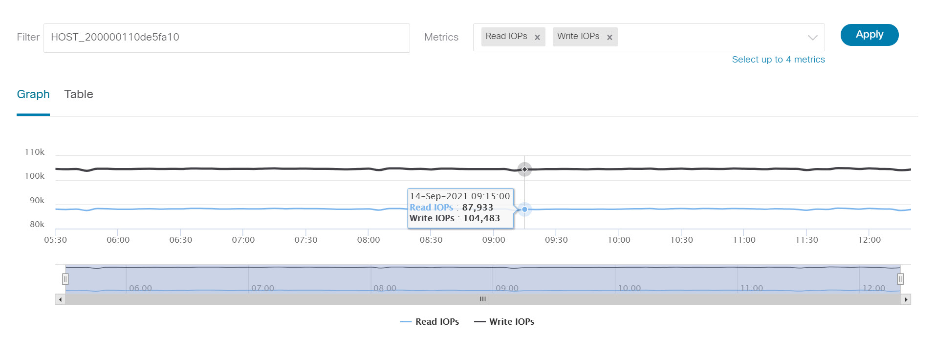 san-insight-graph