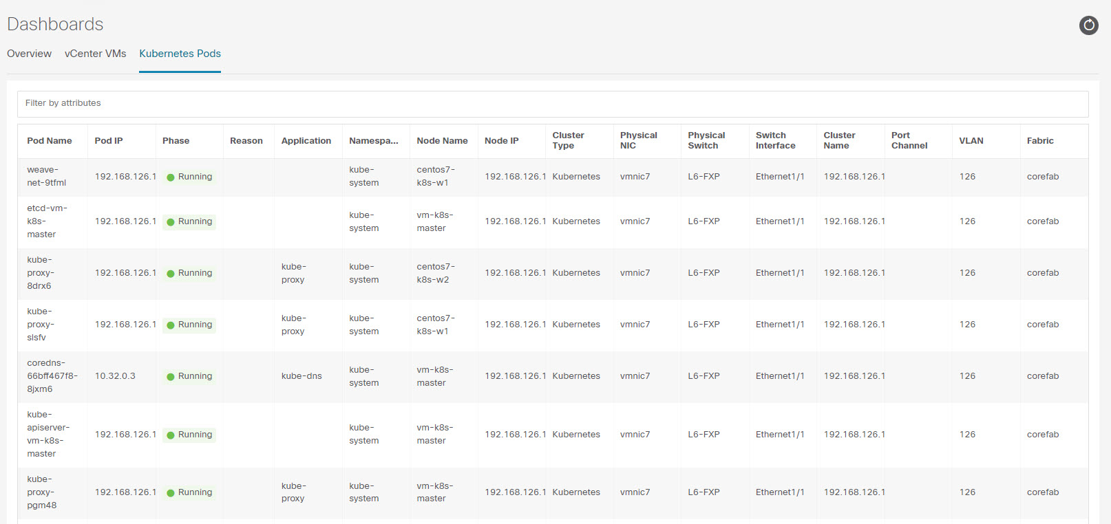 kubernetes-dashboard