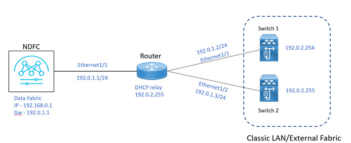 inband-external-lan-classic