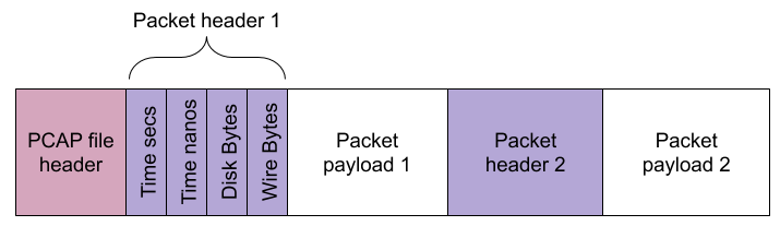 PCAP file format