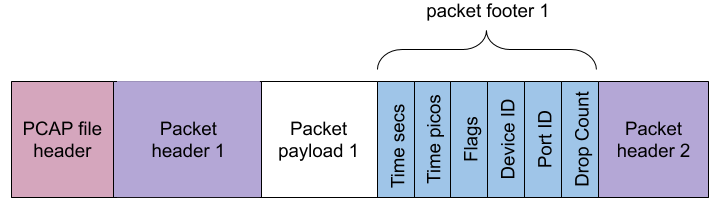 EXPCAP file padding