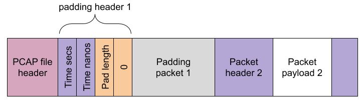 EXPCAP file padding