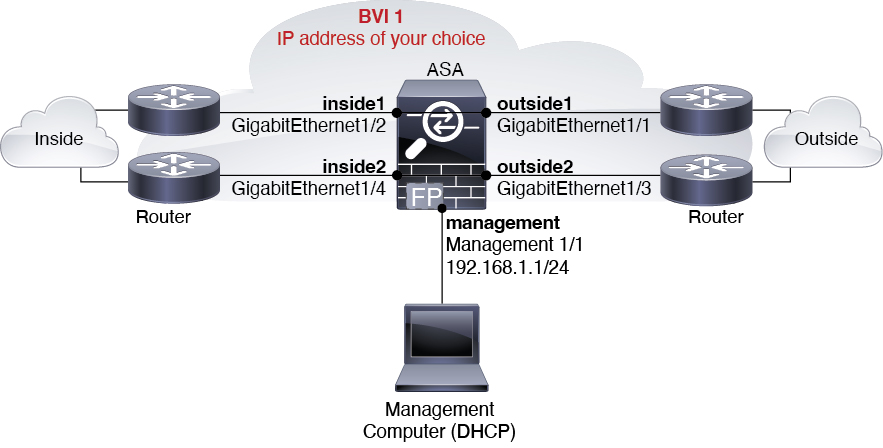 ISA 3000 Network