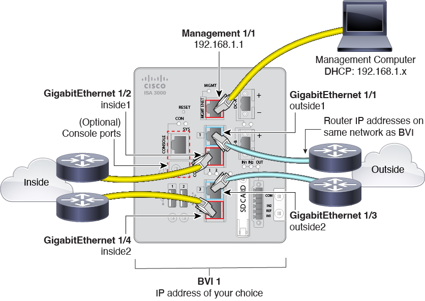 Cable the Firewall