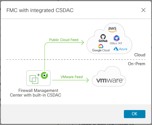 To use the dynamic attributes connector included with the secure firewall manager, enable it (Integration > Dynamic Attributes Connector), configure connectors that receive dynamic objects, and set up dynamic attributes filters that determine what dynamic objects are sent to this secure firewall manager