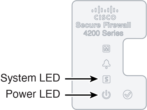 システムおよび電源 LED