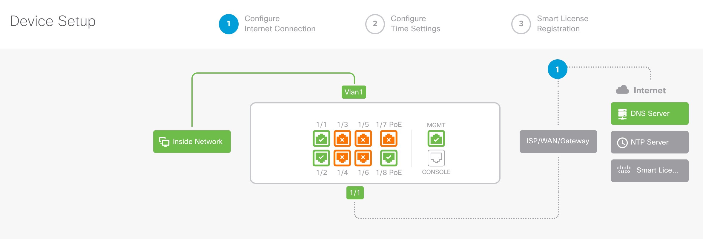 Device Setup