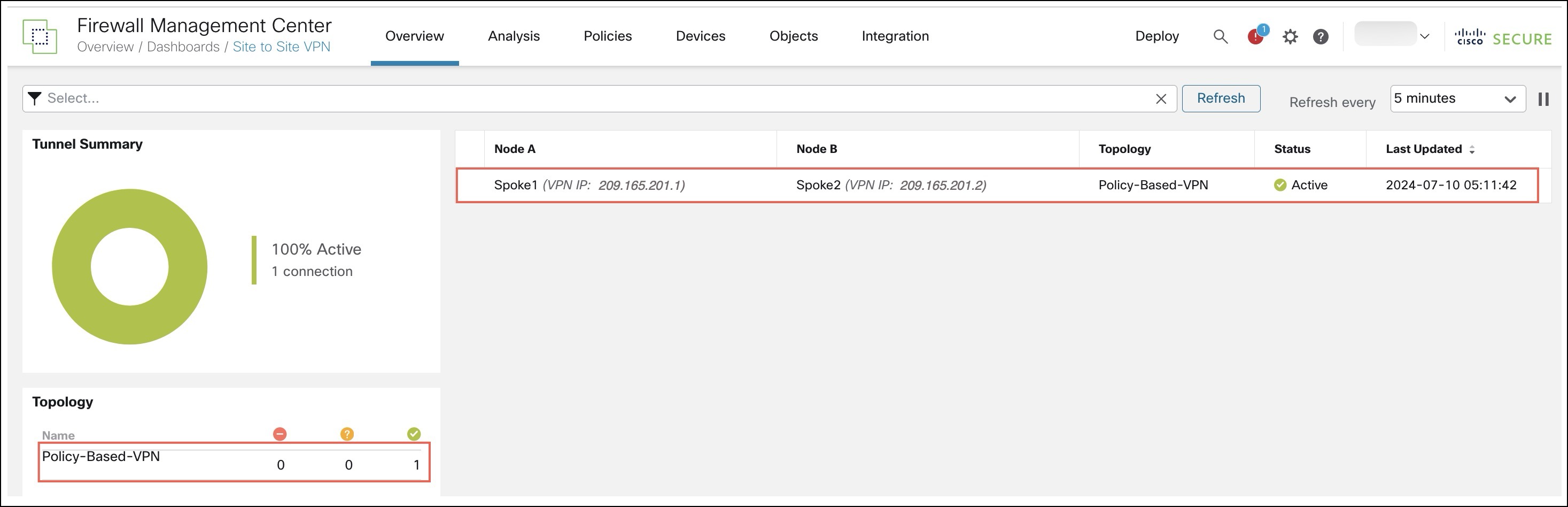 Site to Site Dashboard with details of the policy-based VPN tunnels