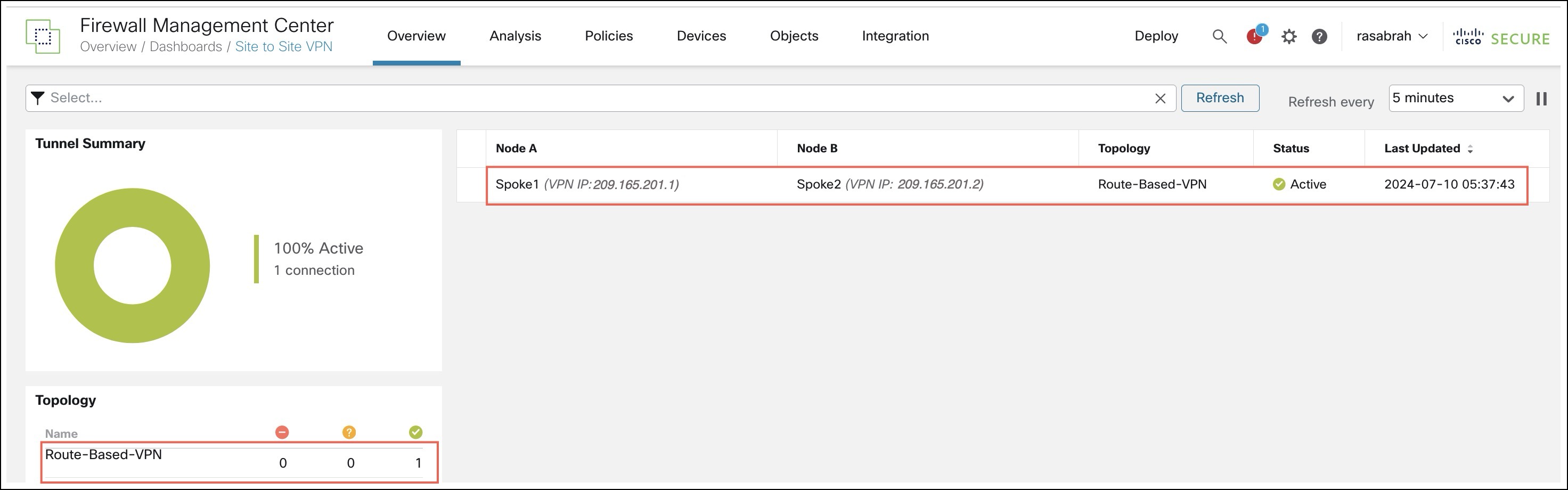 Site To Site VPN dashboard of the route-based VPN