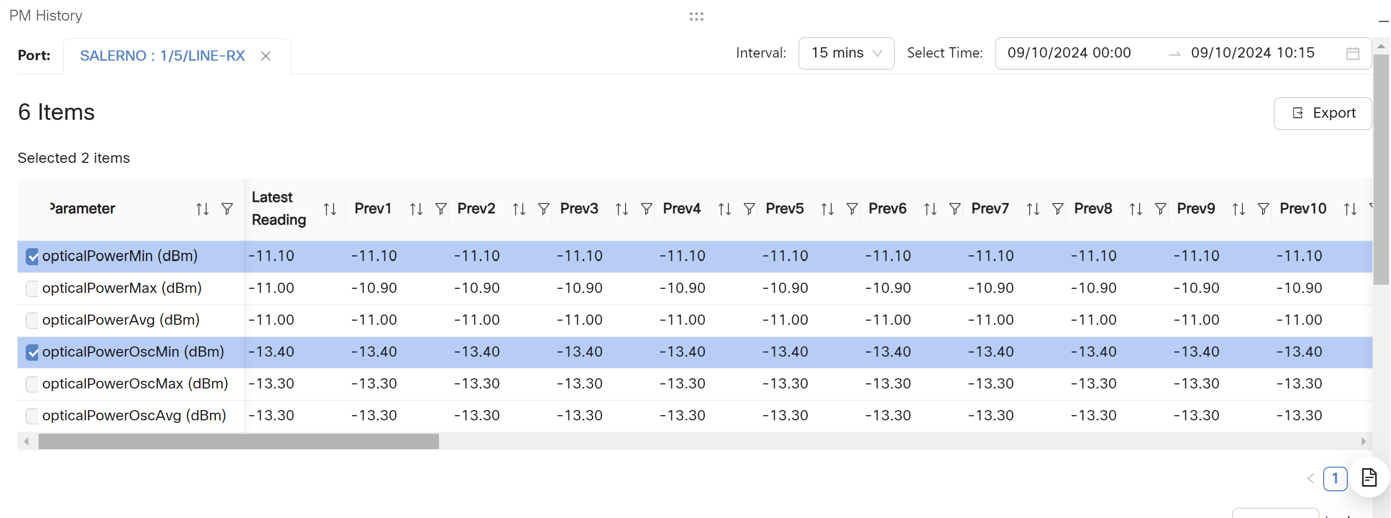 Screenshot of PM History in Circuit Monitoring