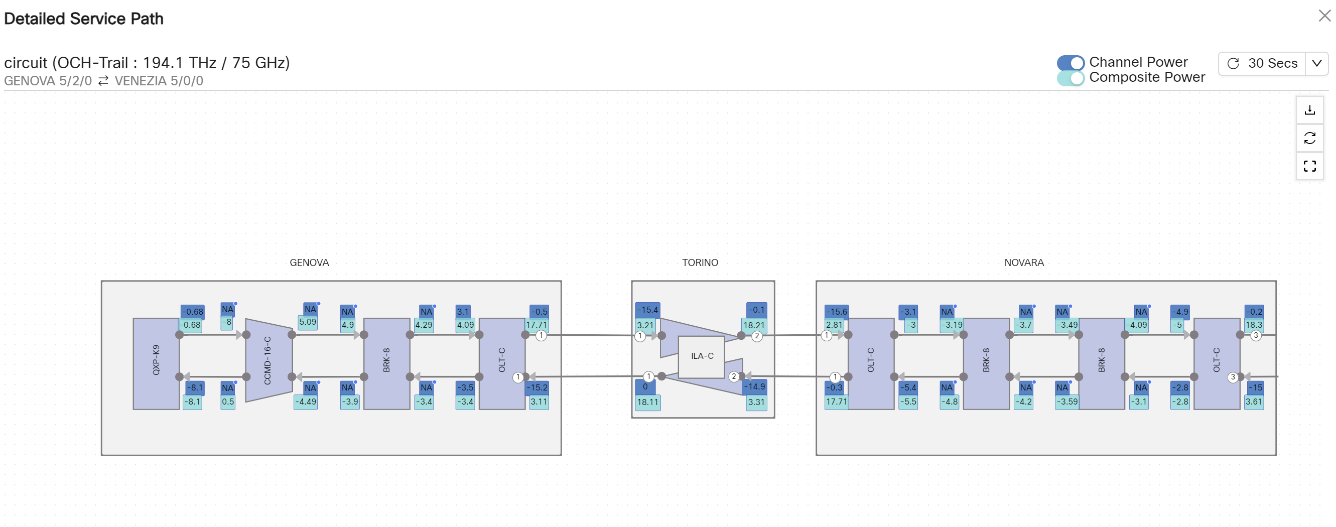 Screenshot of Live PM Channel and Composite Power Values