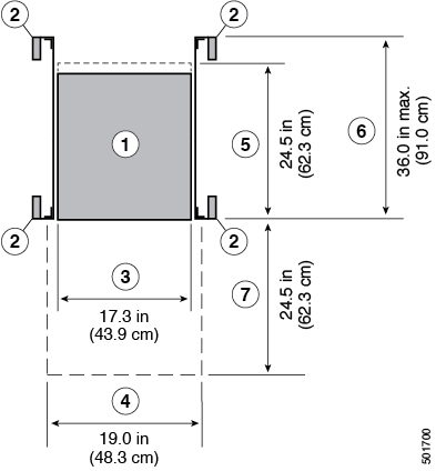 Clearances that are required for the fabric interconnect.