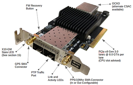 A diagram showing the ExaNIC GM components