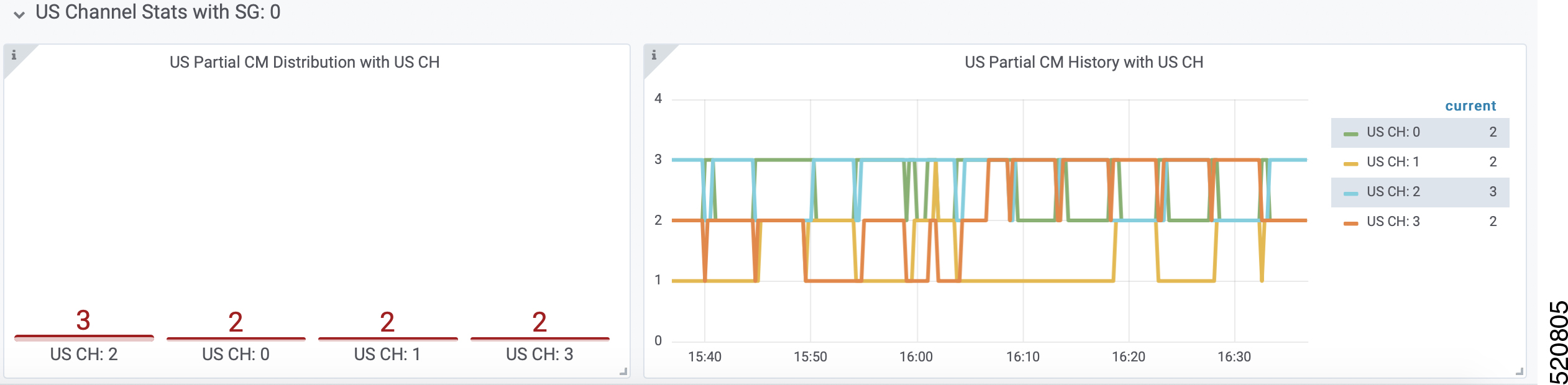 Upstream Channel Statistics