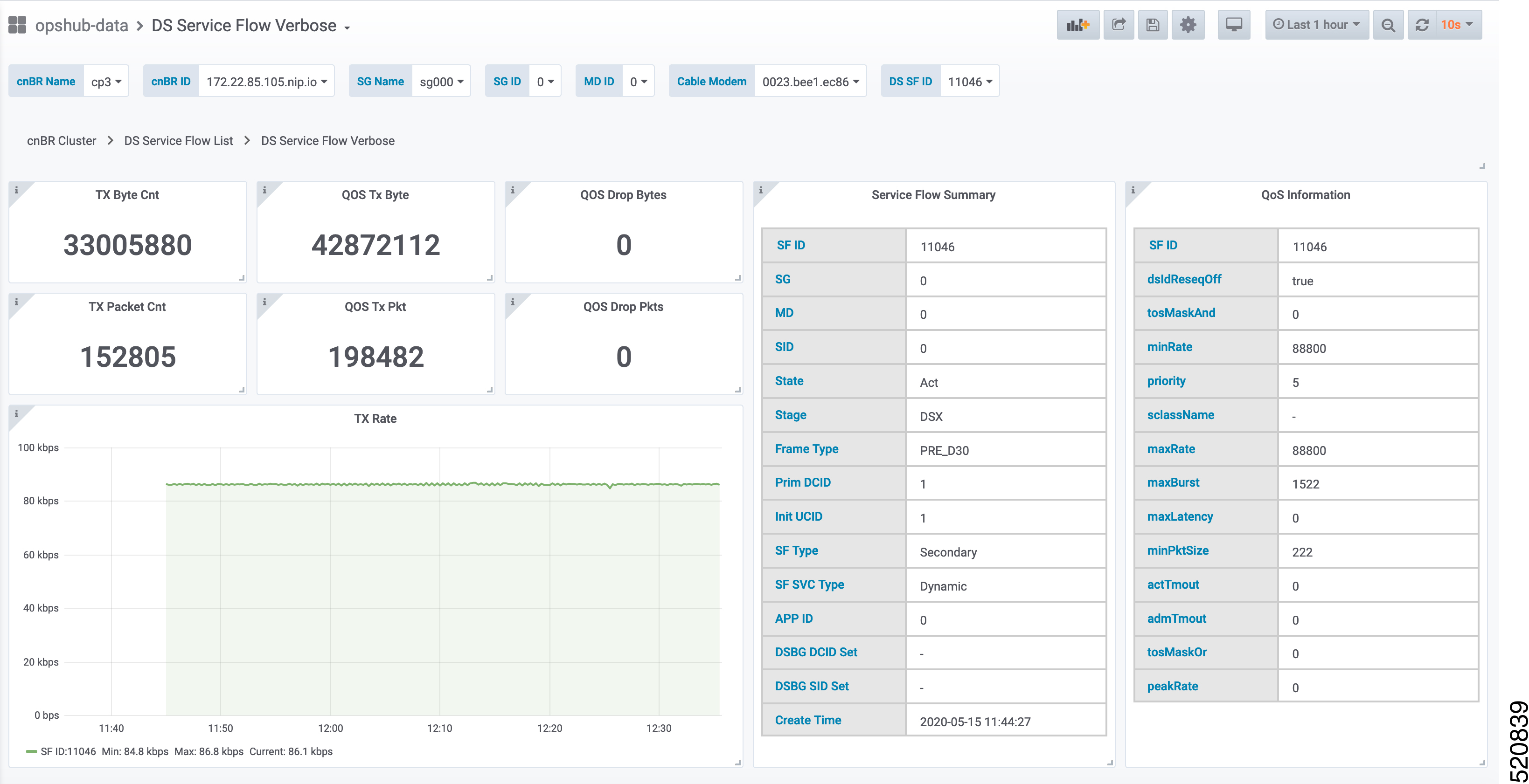 Downstream Service Flow Verbose Dashboard