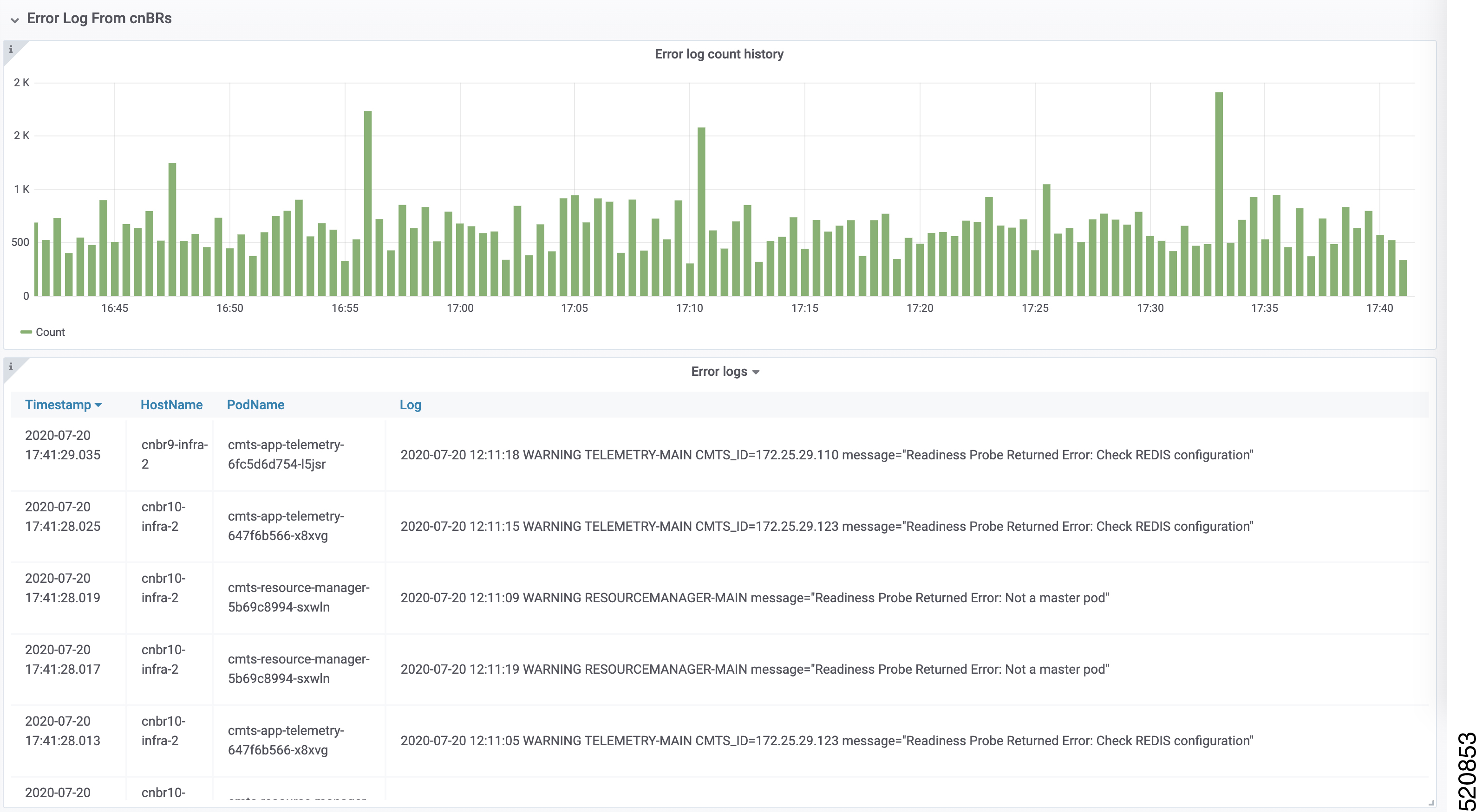 Error Log panes in the cnBR Cluster dashboard