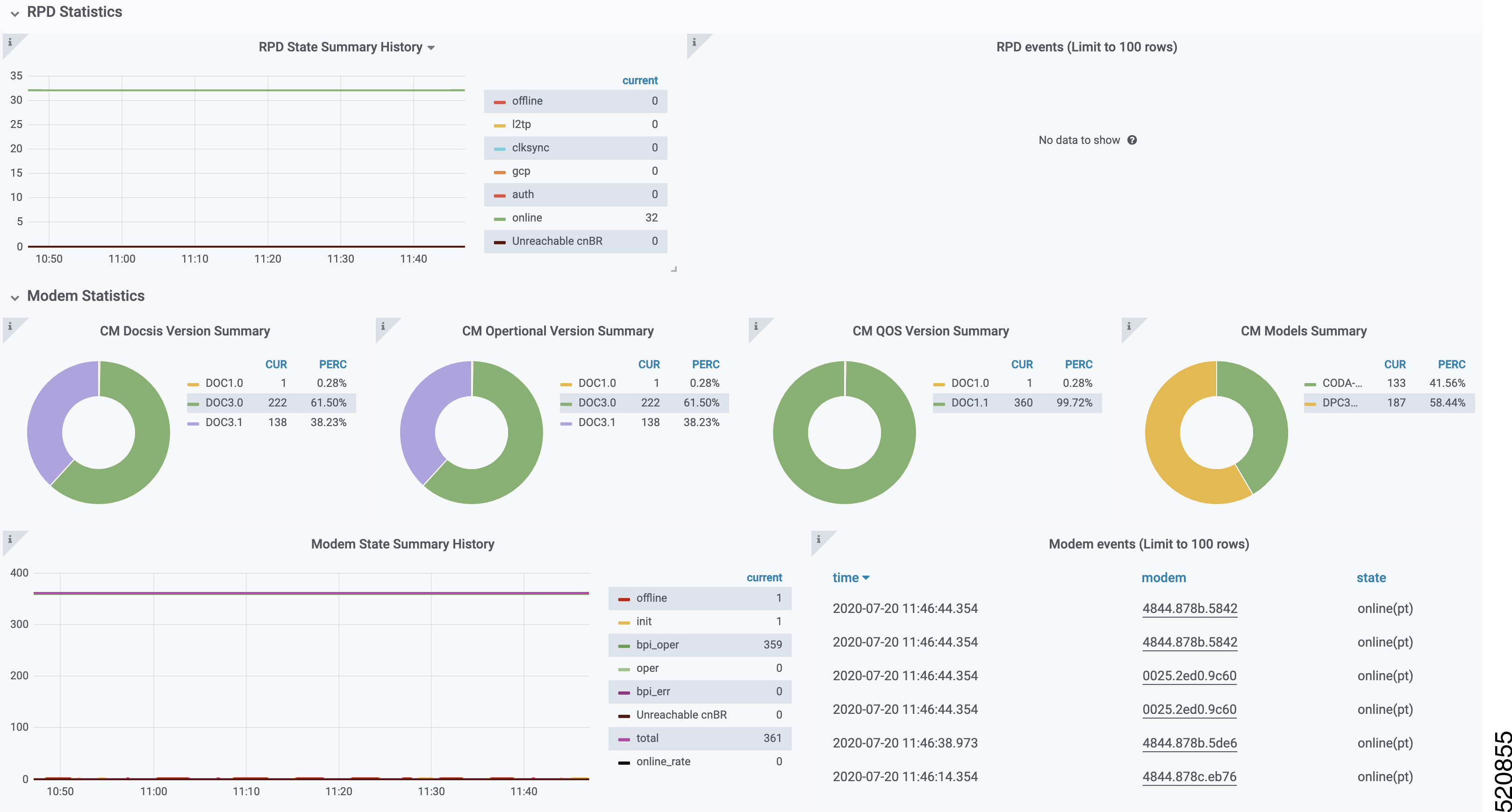 cnBR Summary dashboard