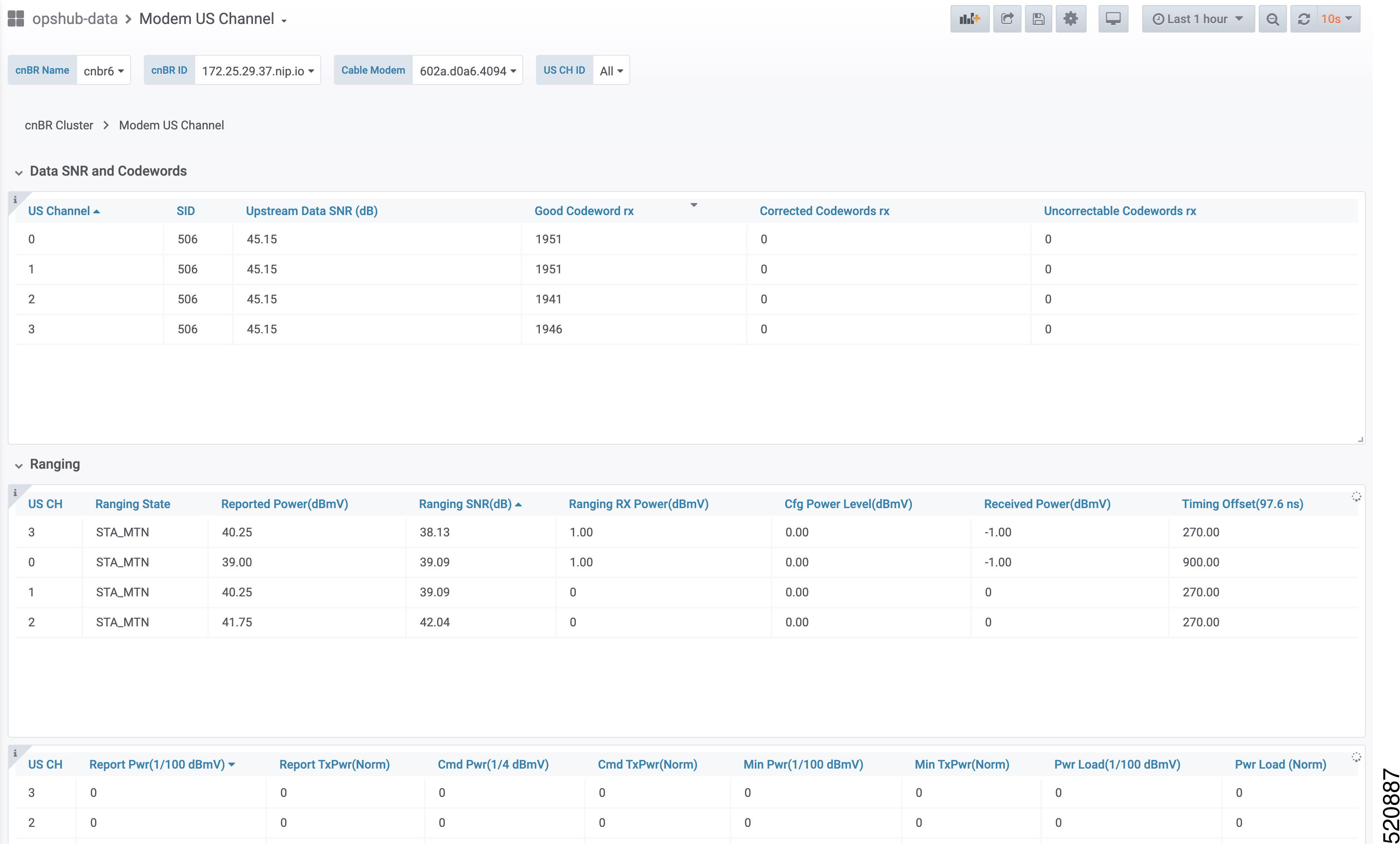 Modem US Channel dashboard