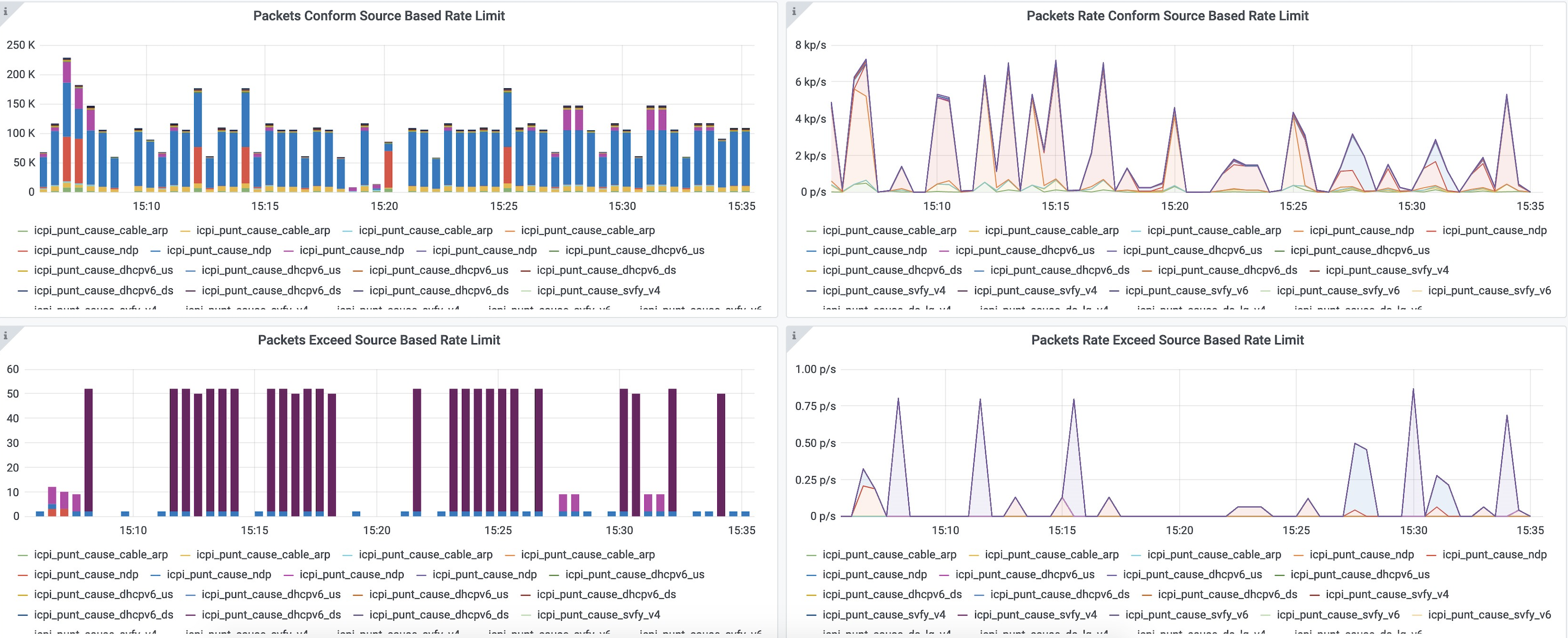 SBRL Statistics