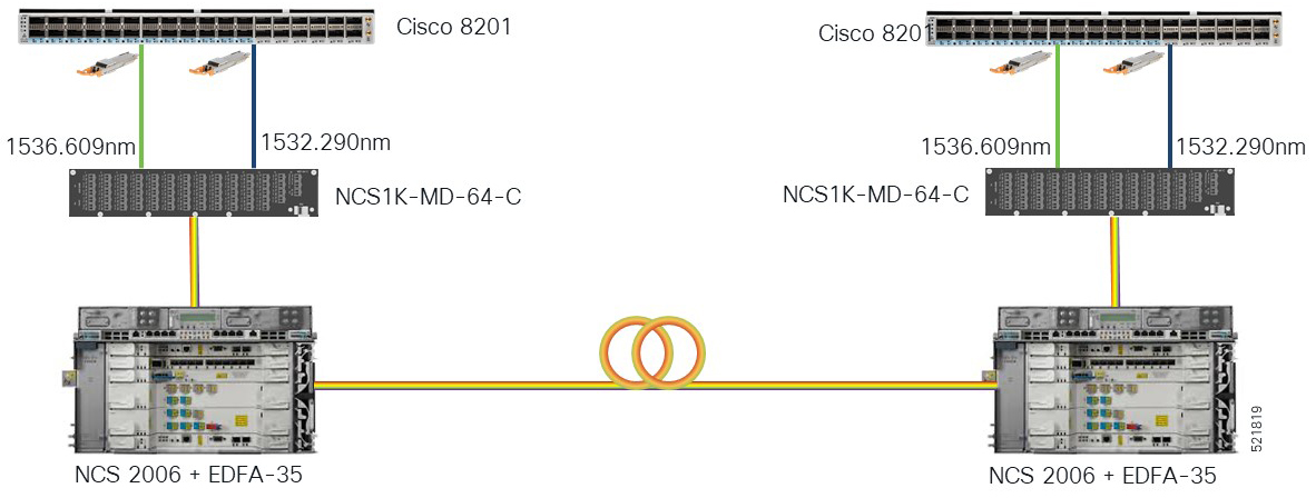 400G-ZR P2P Short Haul Applications with Cisco NCS 2006