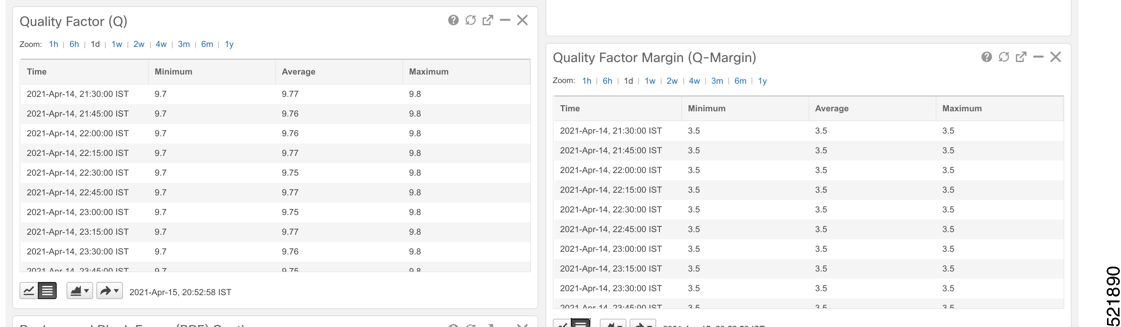 Historical FEC parameters