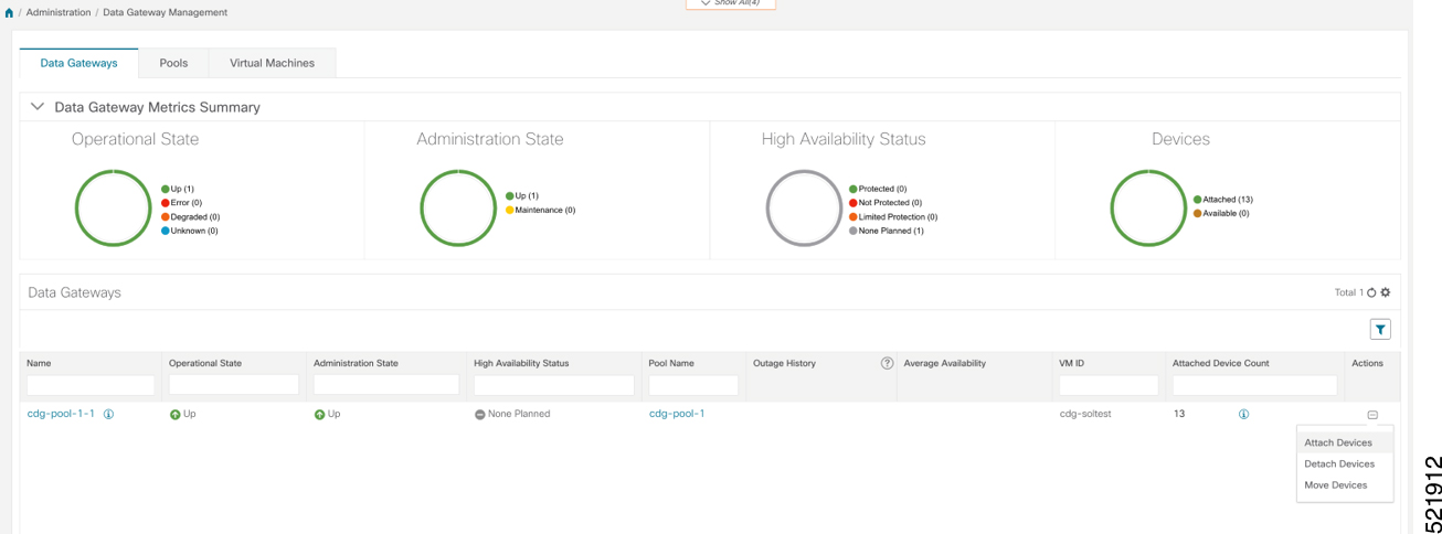 Data gateways pane