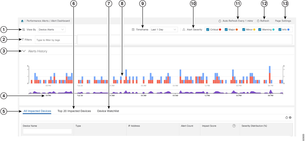 Health Insights Alert Dashboard