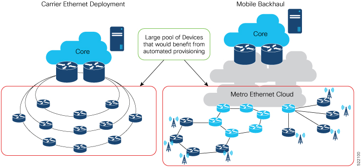 This figure shows a sample network