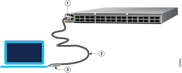 Establish connection between the router and a terminal using the console port