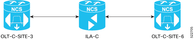 This is a sample topology that is used for explaining the ZTP configuration workflow.