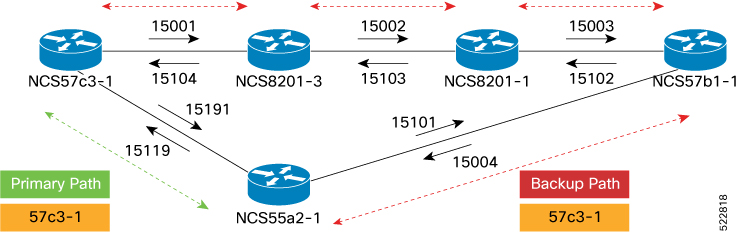 Segment Routing Traffic Engineering Policy