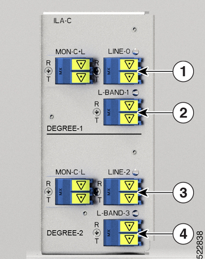 NCS1K-ILA-C Port Mapping