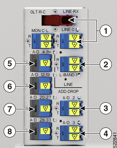 NCS1K-OLT-R-C Port Mapping