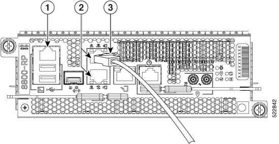 Console port and Management Ethernet port indicators on the router