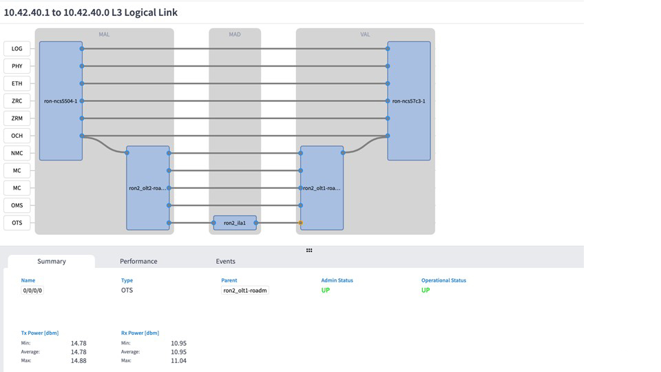 Link Assurance Tool