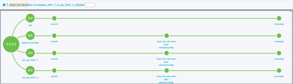 Commit manager