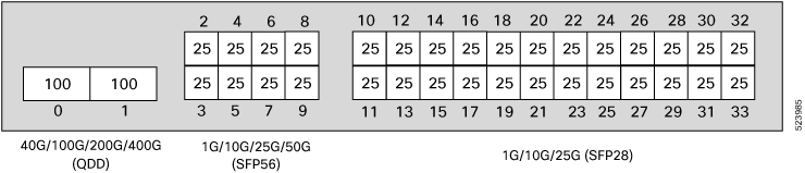 N540-24Q8L2DD-SYS Router Supports up to 1Tbps