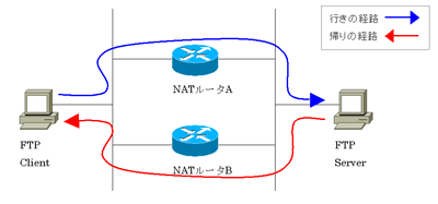 nat-ftp-fail01-s.gif