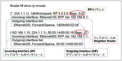 mcast-trsh3-s.gif