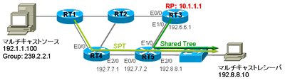 mcast-trsh5-s.gif