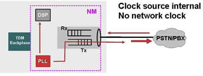 1-2. Clock Source が内部 PLL の場合